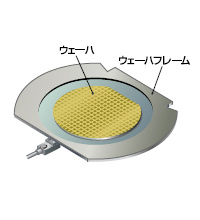 ウェーハフレームの検出