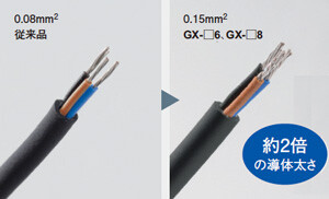 導体太さ2倍で配線しやすい! (GX-□6/□8)