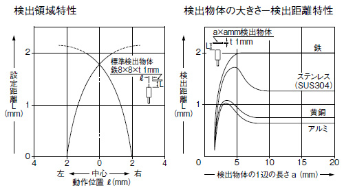 GX-8MU　GX-8MUB