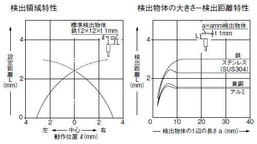 GX-12MU(B)　GX-F12MU-J