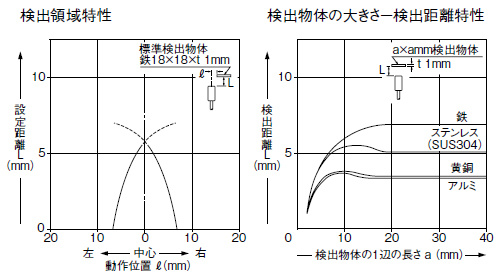 GX-18MU(B)　GX-F18MU-J