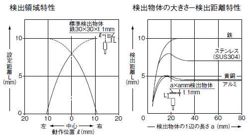 GX-30MU(B)　GX-F30MU-J