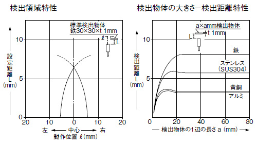 GX-N12ML　GX-N12MLB