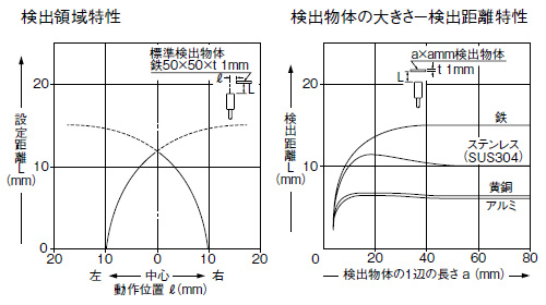 GX-N18ML　GX-N18MLB