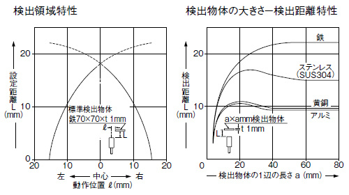 GX-N30ML　GX-N30MLB