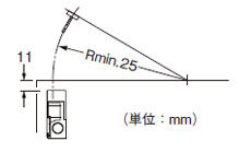 垂直方向