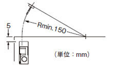 垂直方向