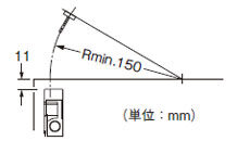 垂直方向