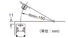 水平方向