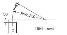 垂直方向
