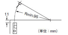 垂直方向