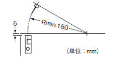 垂直方向