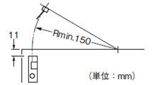 垂直方向