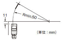 <垂直方向>