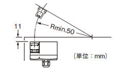 <水平方向>