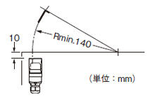 垂直方向