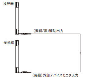 接続例 基本構成（8芯ケーブル） <PNP出力で使用する場合> 外部デバイスモニタ機能“無効”の場合