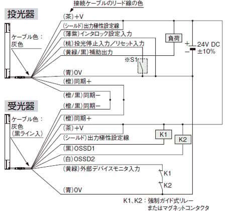 接続例 基本構成（8芯ケーブル） <NPN出力で使用する場合>