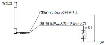 接続例 ミューティング制御構成（12芯ケーブル・干渉防止線付） <NPN出力で使用する場合> インタロック機能を“有効（手動リセット）”にする場合