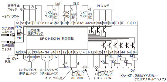 SF-C14EX（-01） PNP出力（マイナス接地）で使用する場合