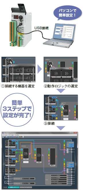 Configurator SF-C