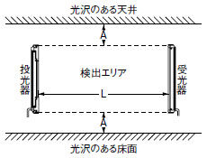 側面図