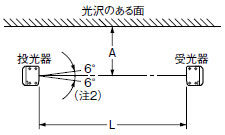 上面図