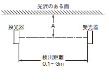 上面図