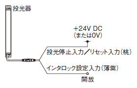 自動リセット