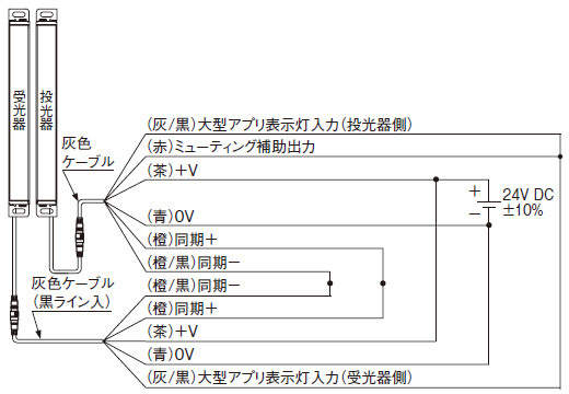 ミューティング補助出力の配線