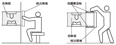 正しい検出領域の設定例