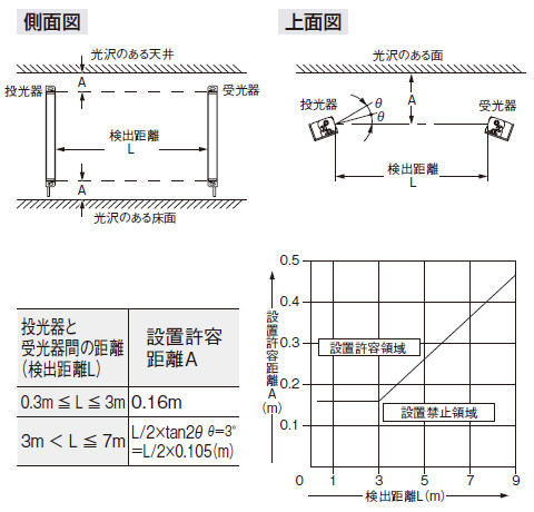 光沢面の影響