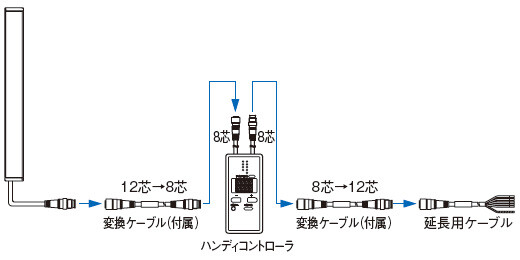 中継コネクタタイプ（ミューティング機能付）