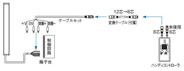 ケーブルタイプ