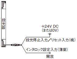 自動リセット