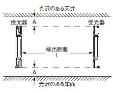 側面図