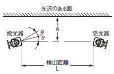 上面図