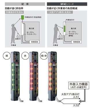 多彩な用途で使えさらに装置をシンプルにできる[大型アプリ表示灯]