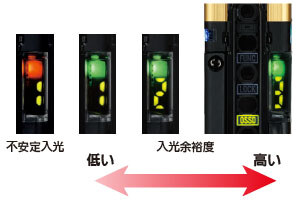 光量余裕度の確認