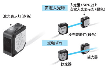 光軸調整と動作確認が可能