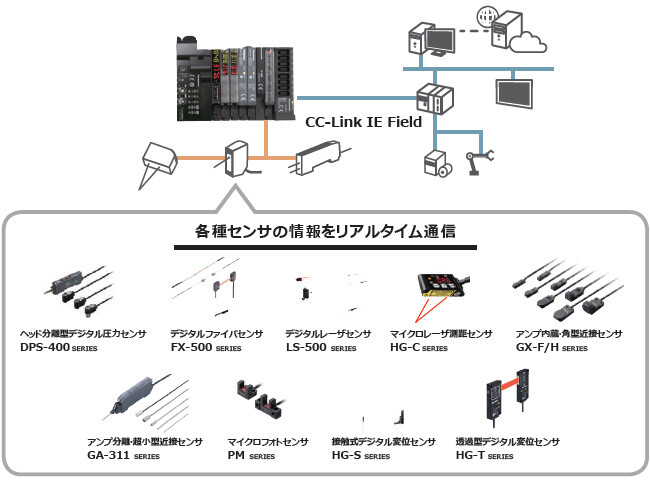 業界初CC-Link IE Field対応 通信ユニット登場