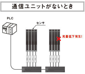 通信ユニットが無いとき