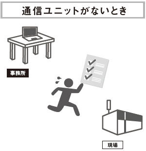 通信ユニットがないとき