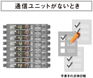 通信ユニットがないとき