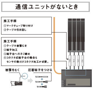 通信ユニットがないとき