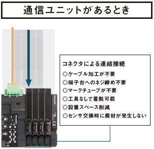 通信ユニットがあるとき