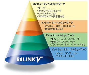 過酷なFA現場のニーズを満たした省配線システム