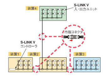 通信ケーブルの途中で着脱が可能