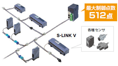 テクノロジーの可能性を拓く、次世代の省配線システムS-LINK V