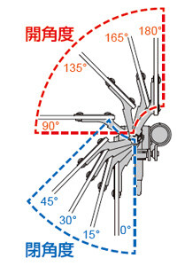 シャッター開閉角度が自在